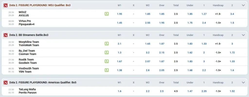 Mostbet Dota 2 Betting