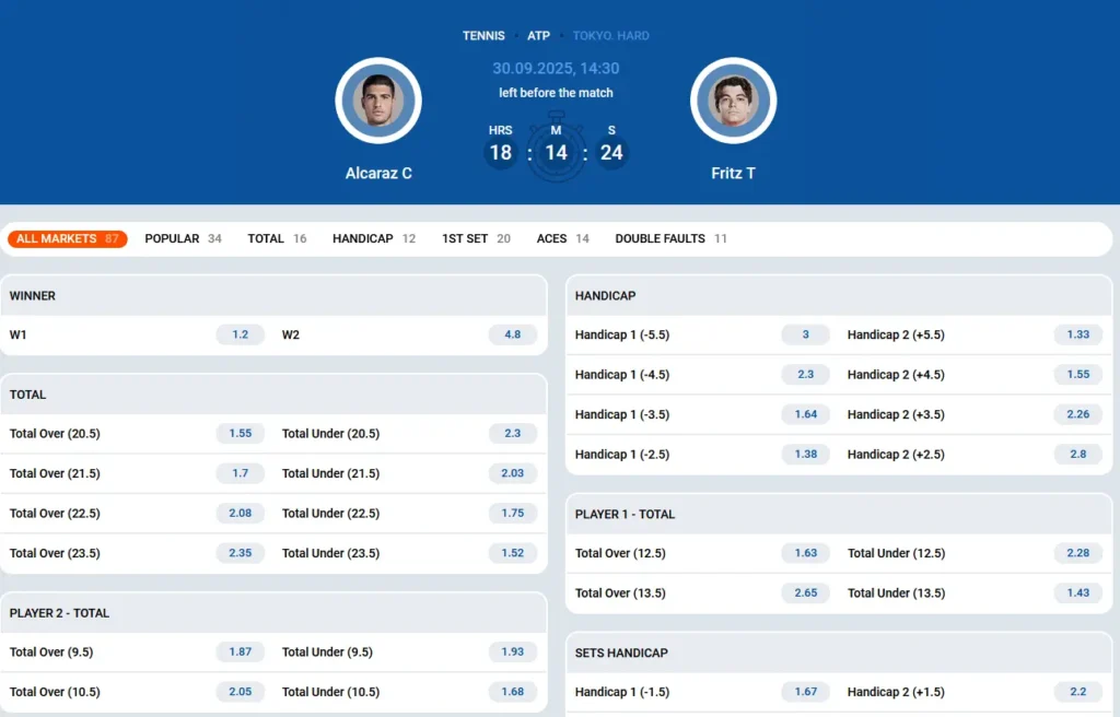 Mostbet Tennis Betting