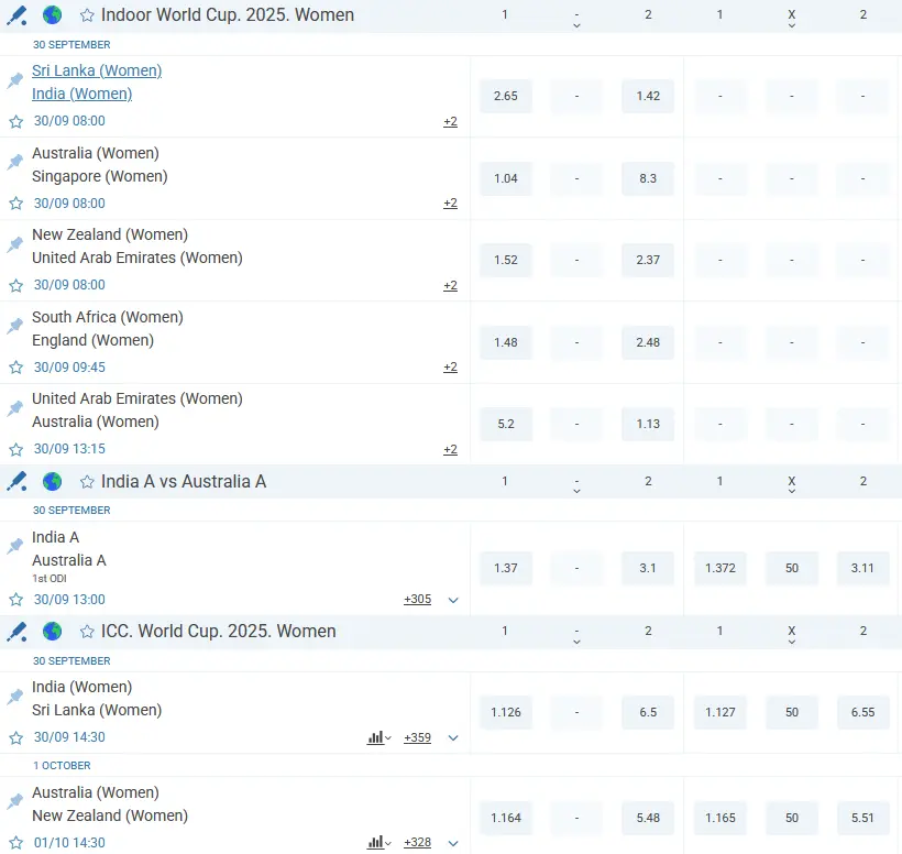 Popular Cricket Bet Types